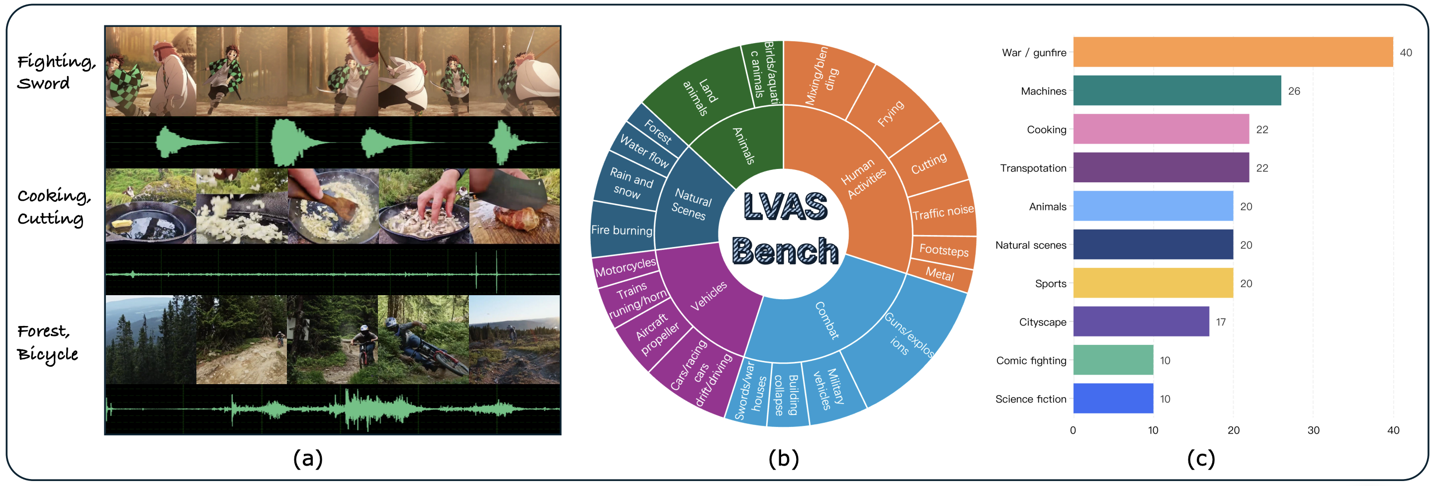 LVAS-Bench