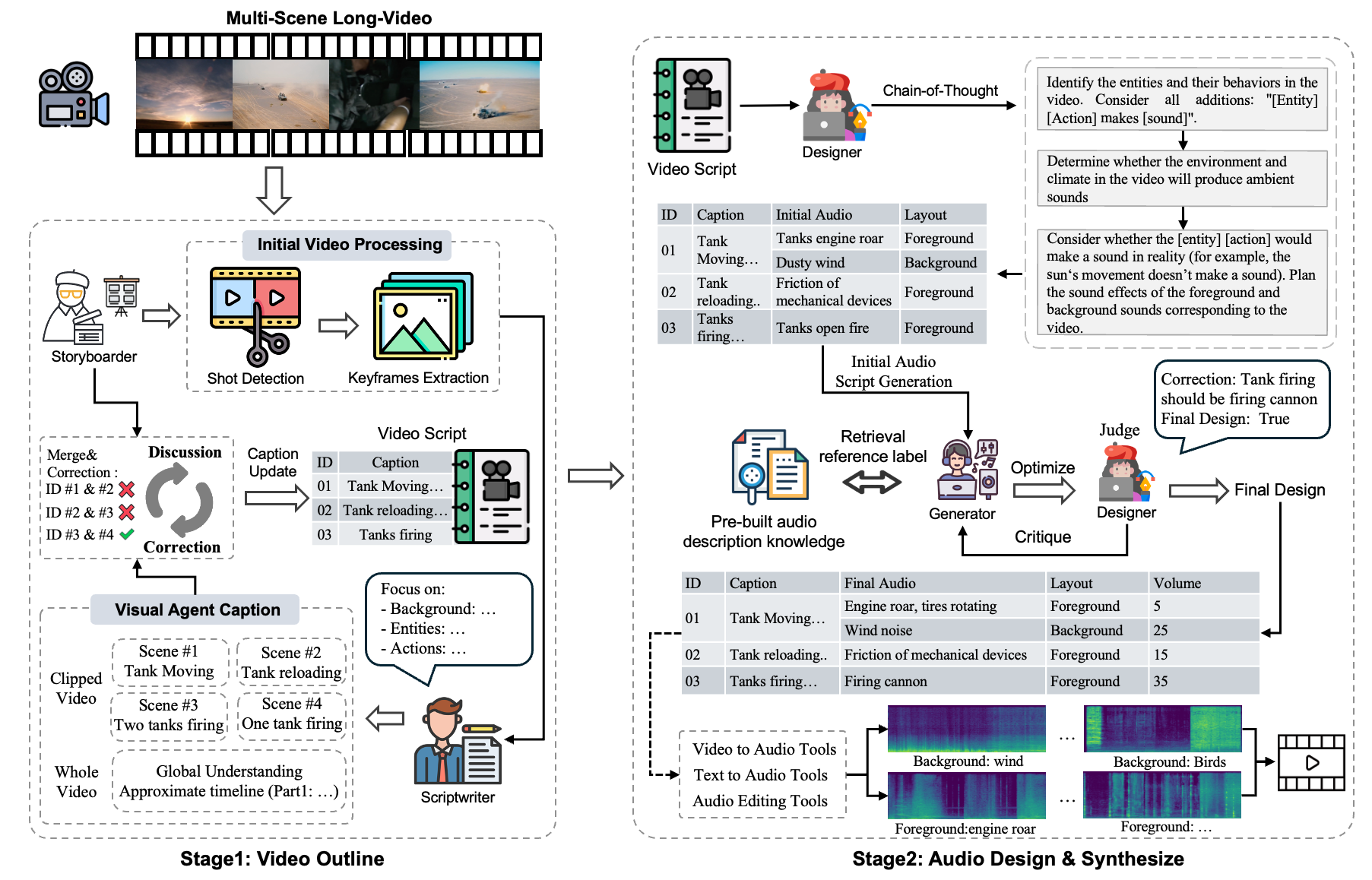 LVAS-Agent Framework